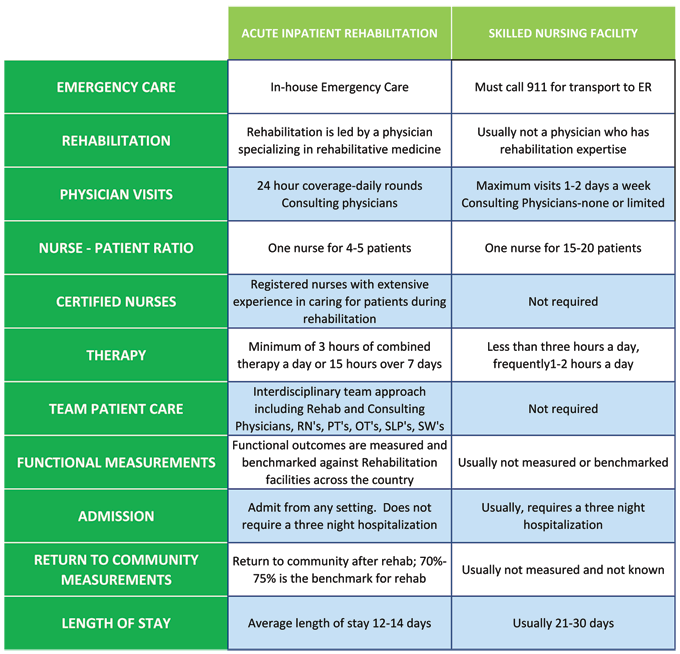 Benzodiazepines Addiction Treatment ProgramConverse LA