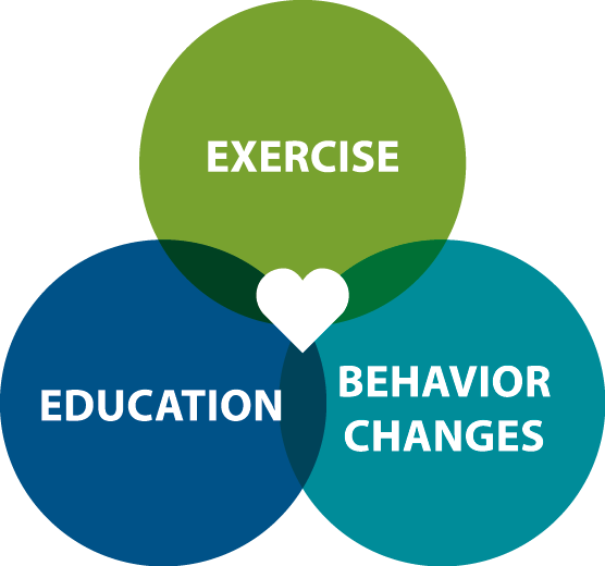 Endodan Abuse ProgramsCoolidge KS